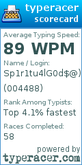 Scorecard for user 004488