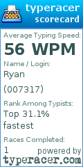 Scorecard for user 007317