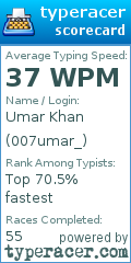 Scorecard for user 007umar_