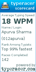 Scorecard for user 012apurva