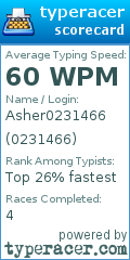 Scorecard for user 0231466