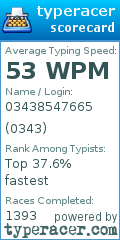 Scorecard for user 0343
