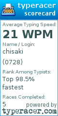 Scorecard for user 0728