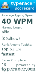Scorecard for user 09alfiew