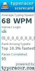 Scorecard for user 0_0_0_0_0_0_0_0_0