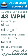 Scorecard for user 0l1v3_01l