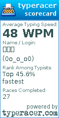 Scorecard for user 0o_o_o0