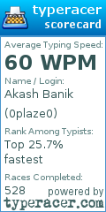 Scorecard for user 0plaze0