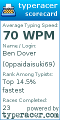 Scorecard for user 0ppaidaisuki69
