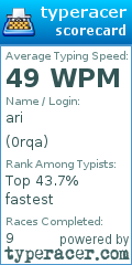 Scorecard for user 0rqa