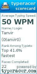 Scorecard for user 0tanvir0
