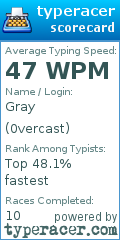Scorecard for user 0vercast