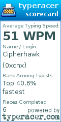 Scorecard for user 0xcnx