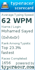 Scorecard for user 0xh4x0r