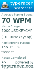 Scorecard for user 1000usdkeycap