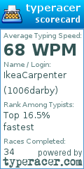 Scorecard for user 1006darby