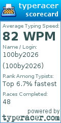 Scorecard for user 100by2026