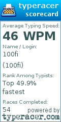 Scorecard for user 100fi