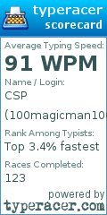 Scorecard for user 100magicman100