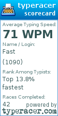 Scorecard for user 1090