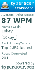 Scorecard for user 10key_