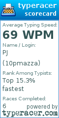 Scorecard for user 10pmazza