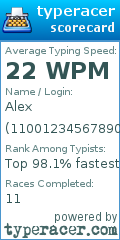Scorecard for user 11001234567890