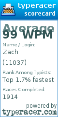 Scorecard for user 11037