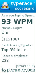 Scorecard for user 115108