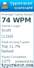 Scorecard for user 1159