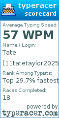 Scorecard for user 11tatetaylor2025