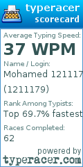 Scorecard for user 1211179