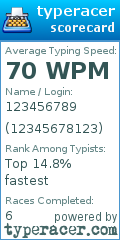 Scorecard for user 12345678123