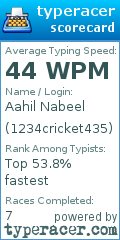 Scorecard for user 1234cricket435