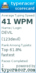 Scorecard for user 123devil