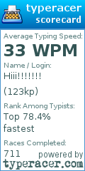 Scorecard for user 123kp