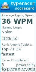 Scorecard for user 123njb