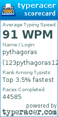 Scorecard for user 123pythagoras123