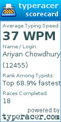 Scorecard for user 12455
