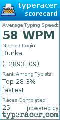 Scorecard for user 12893109