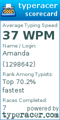 Scorecard for user 1298642
