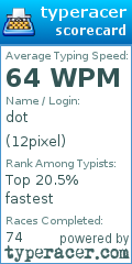 Scorecard for user 12pixel