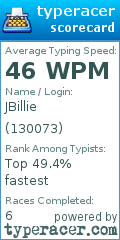 Scorecard for user 130073