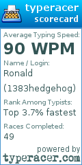Scorecard for user 1383hedgehog