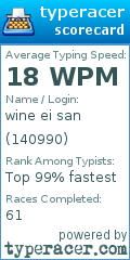 Scorecard for user 140990