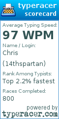 Scorecard for user 14thspartan