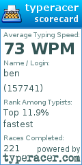 Scorecard for user 157741