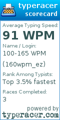 Scorecard for user 160wpm_ez