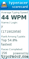Scorecard for user 171902958