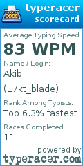Scorecard for user 17kt_blade